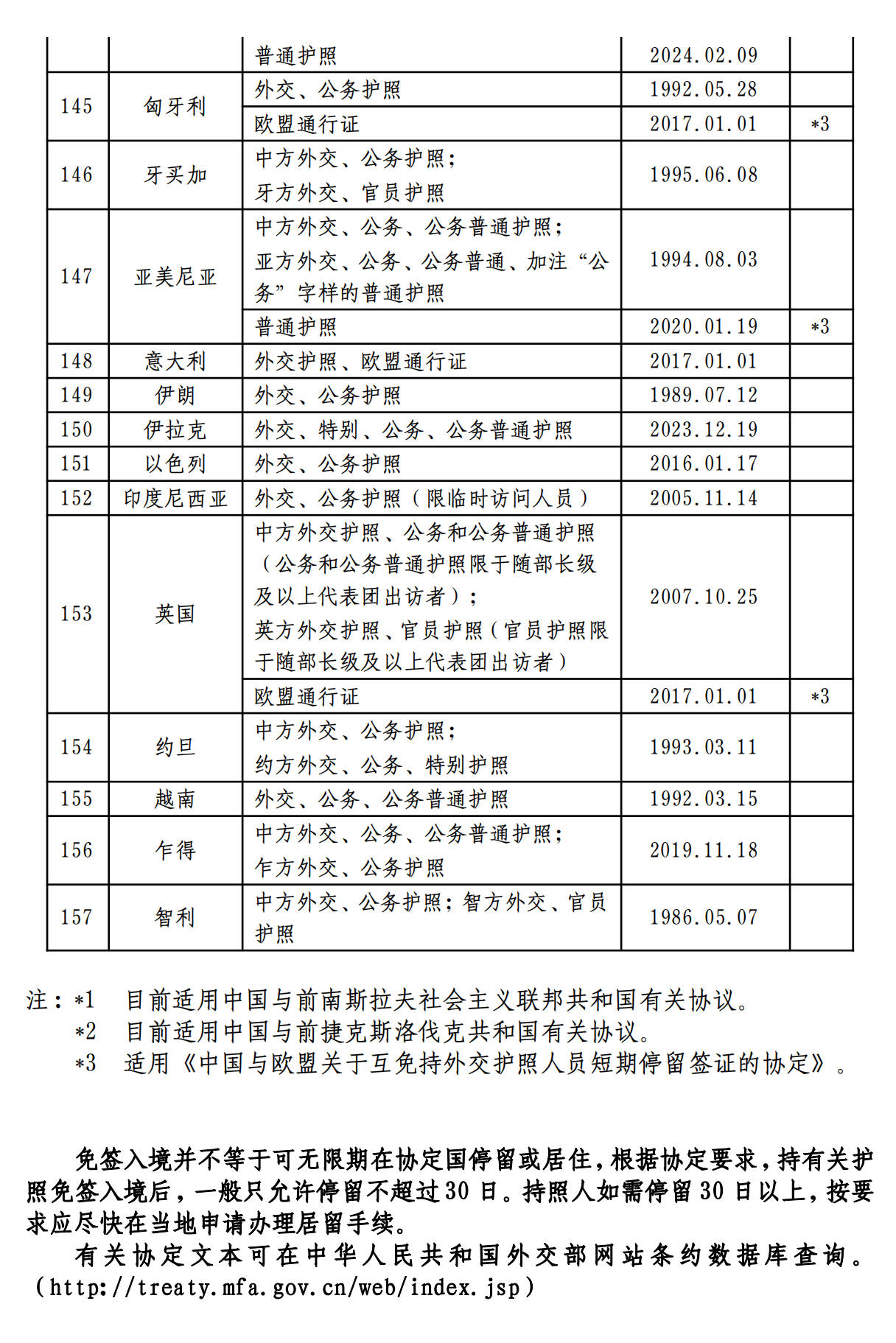 中外互免签证协定一览表（2024.05.10）_07.png